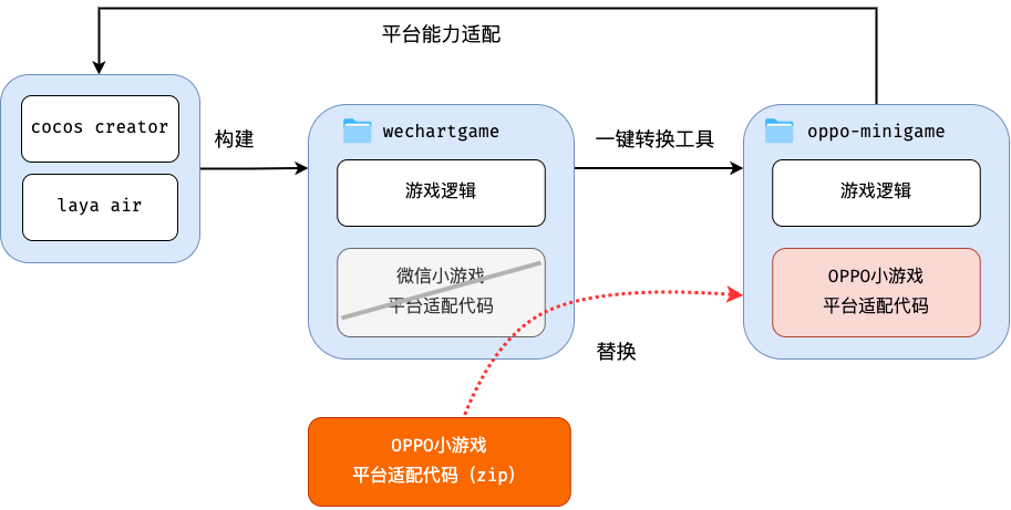 oppo 开放平台-oppo开发者服务中心